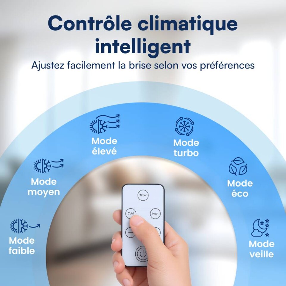 Modes EpiCooler et contrôle climatique intelligent